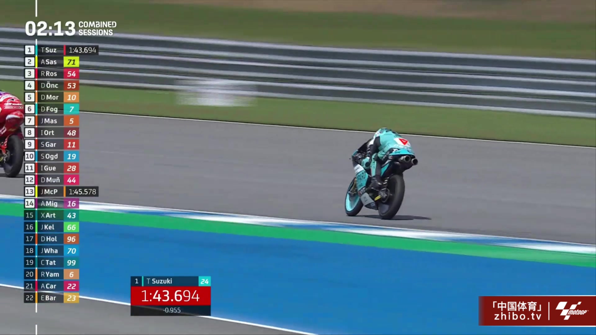 Moto3泰国站周五练习赛集锦：佐佐木步梦最快