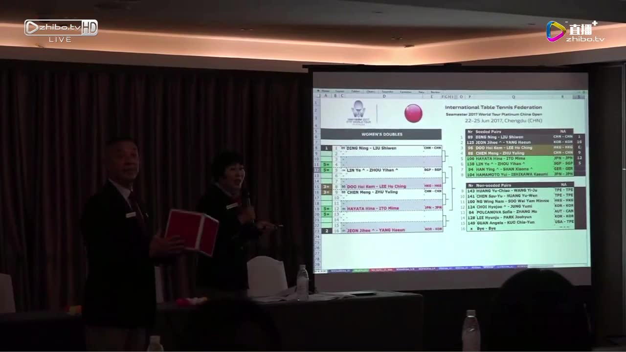 国际乒联中国公开赛抽签
