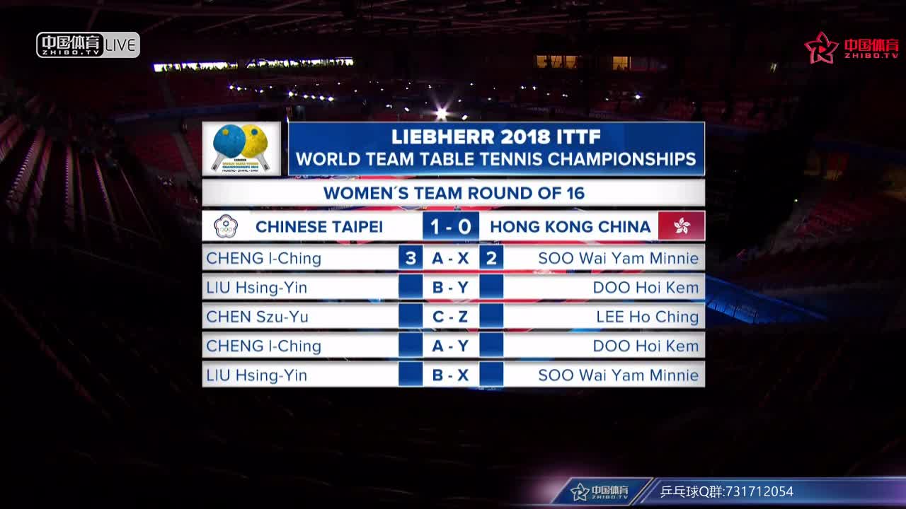 中国香港vs中国台北 2018世乒赛女团1/8决赛
