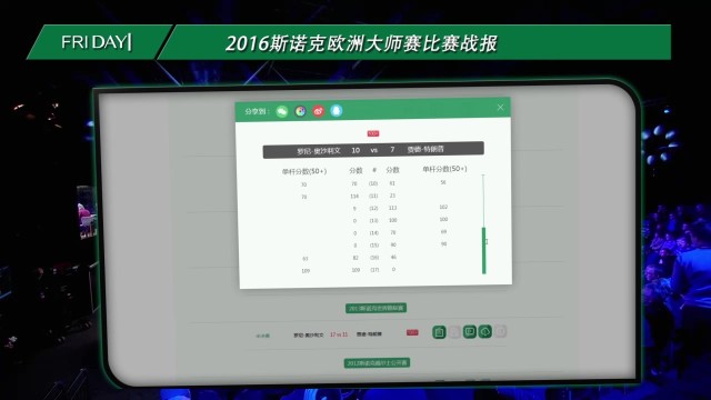 2016斯诺克欧洲大师赛决赛战报