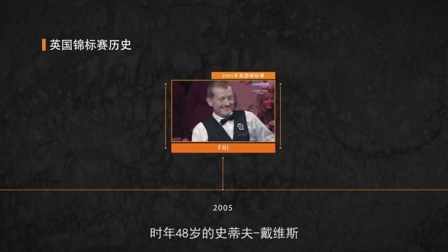 2016斯诺克英国锦标赛赛前导视 巴比肯风云
