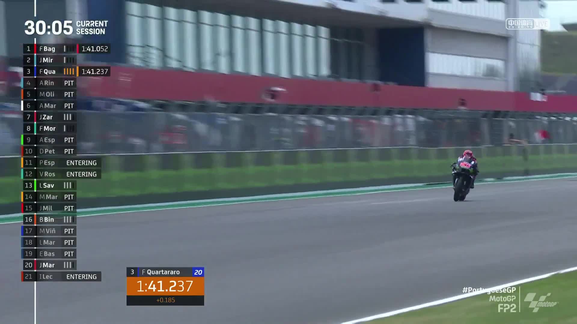 葡萄牙大奖赛 MotoGP第二次练习赛