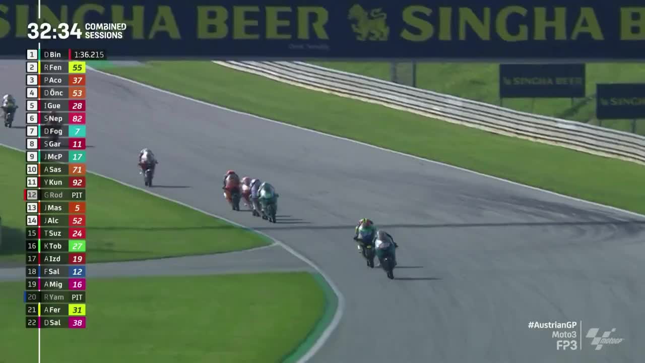 奥地利大奖赛 Moto3第三次练习赛 （英文原声）