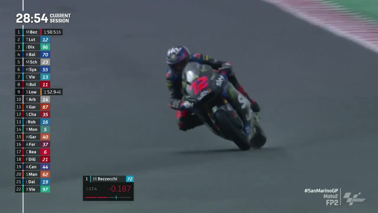 圣马力诺大奖赛 Moto2第二次练习赛(英文)