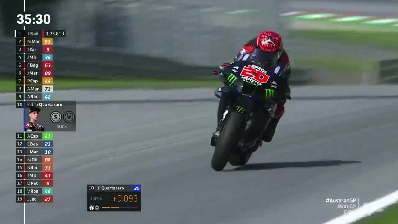 奥地利大奖赛 MotoGP第一次练习赛