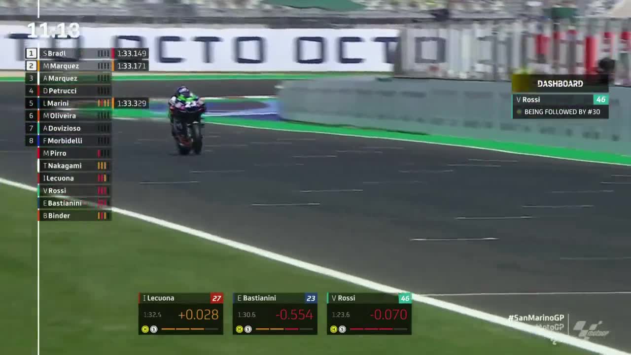 MotoGP世界摩托锦标赛 圣马力诺大奖赛 MotoGP排位赛Q1（英文)