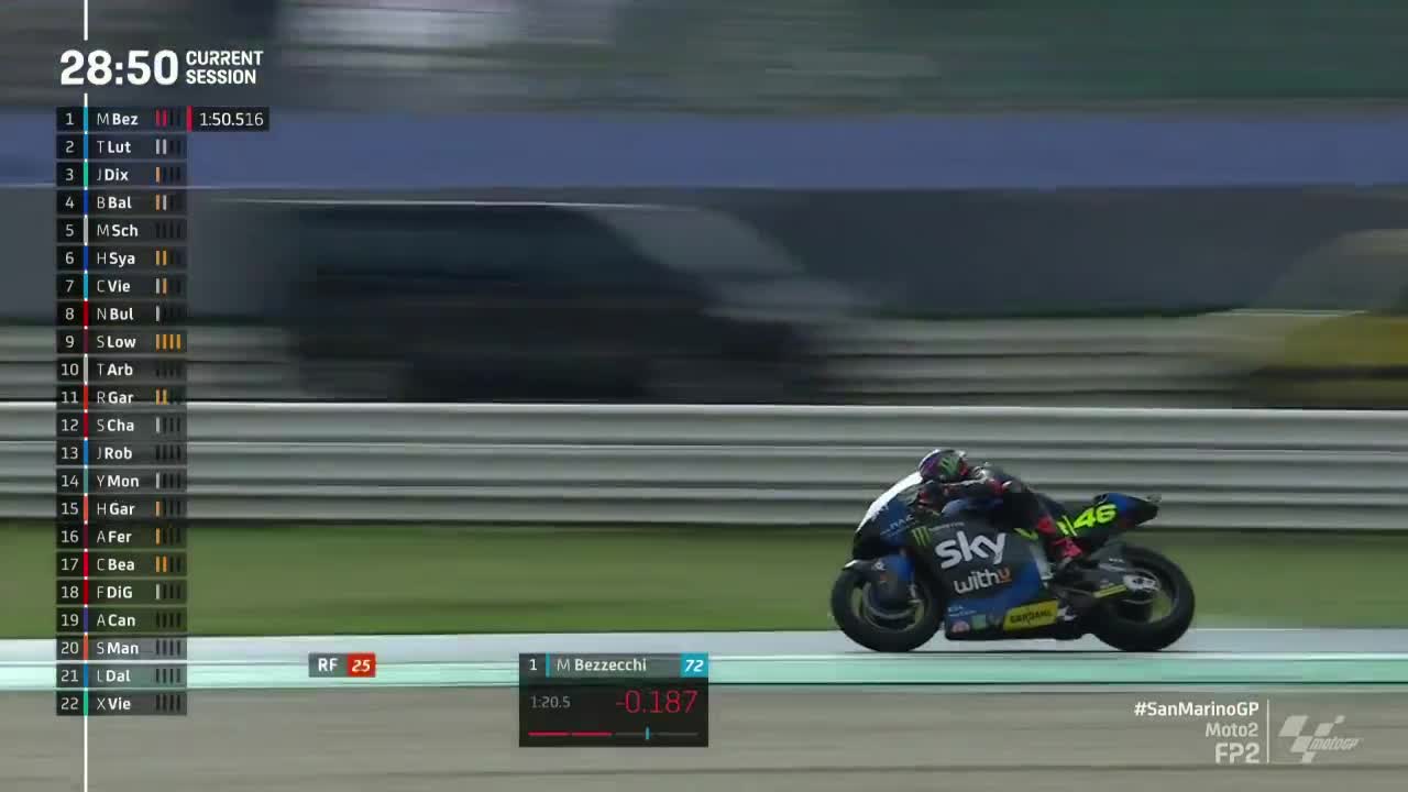 圣马力诺大奖赛 Moto2第二次练习赛