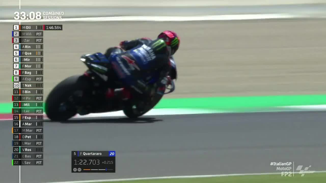 意大利大奖赛 MotoGP第二次练习赛