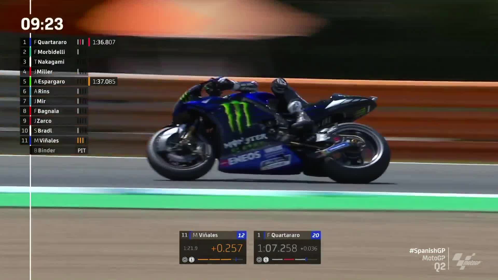 西班牙大奖赛 MotoGP排位赛2（多视角）英文