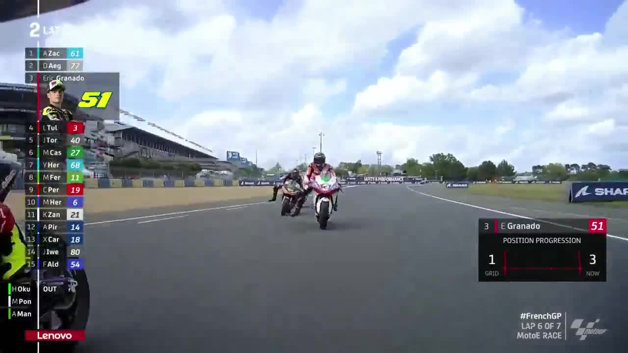 MotoGP世界摩托锦标赛 法国大奖赛 MotoE正赛（英文）