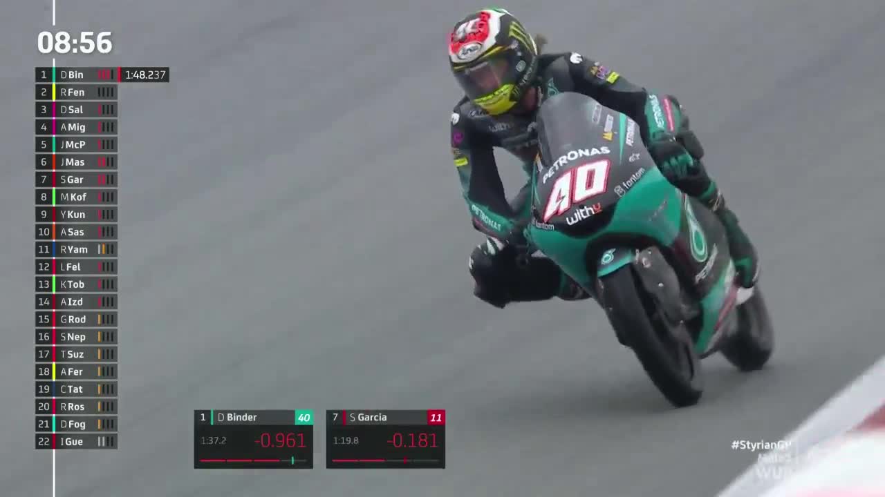 MotoGP世界摩托锦标赛 施蒂利亚大奖赛 Moto3热身赛　