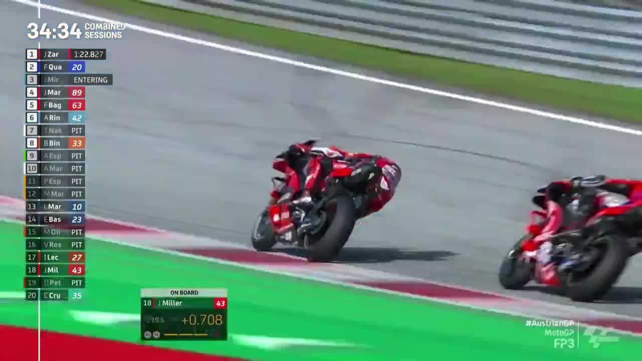 奥地利大奖赛 MotoGP第三次练习赛（英文）