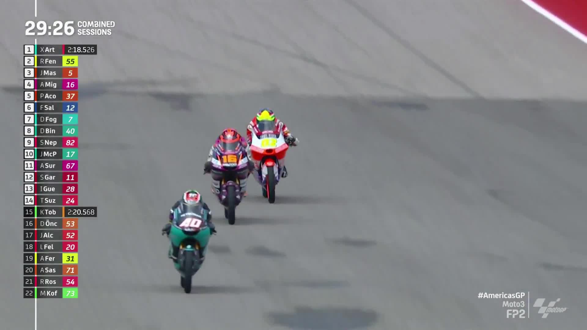 MotoGP世界摩托锦标赛 美国大奖赛 Moto3第二次练习赛