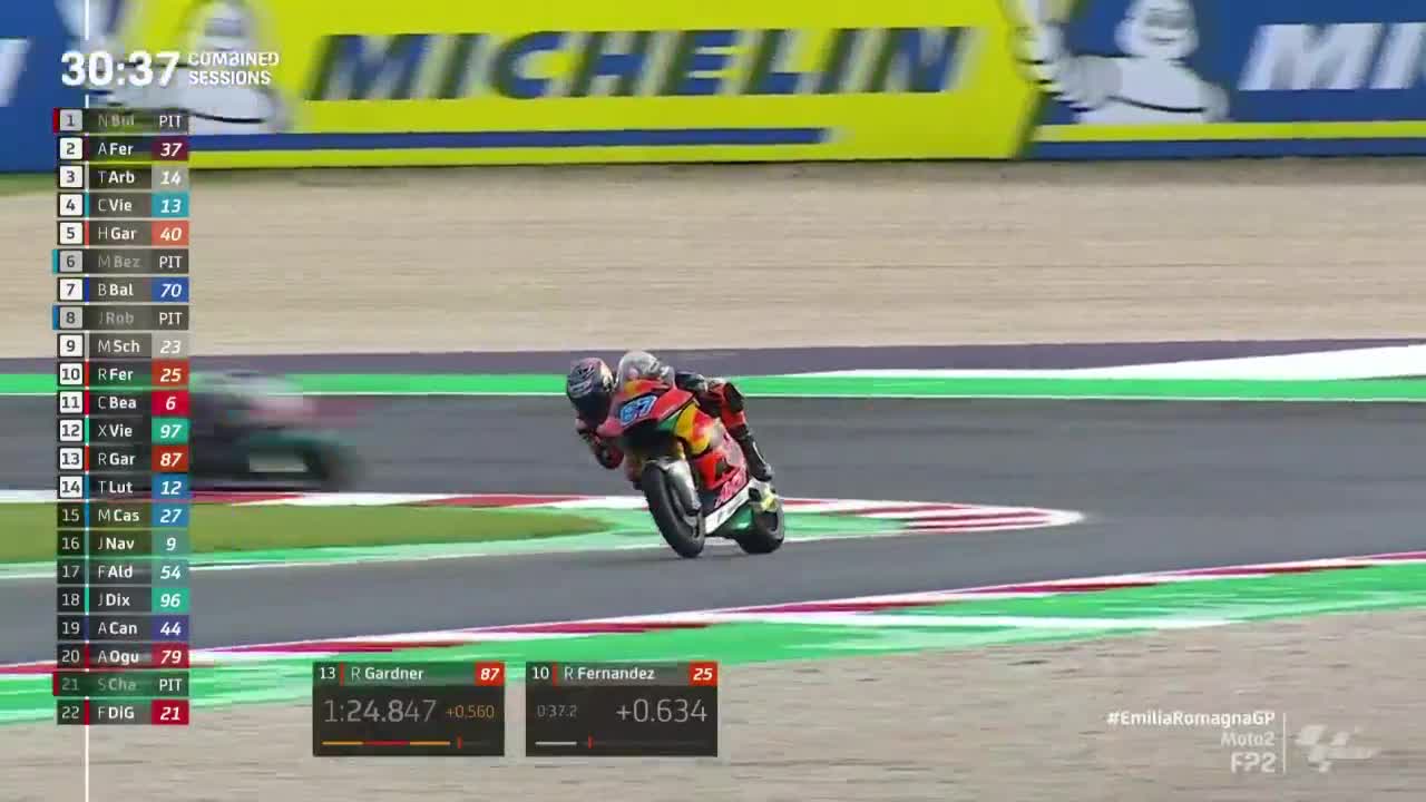 MotoGP世界摩托锦标赛 艾米利亚-罗马涅大奖赛 Moto2第二次练习赛