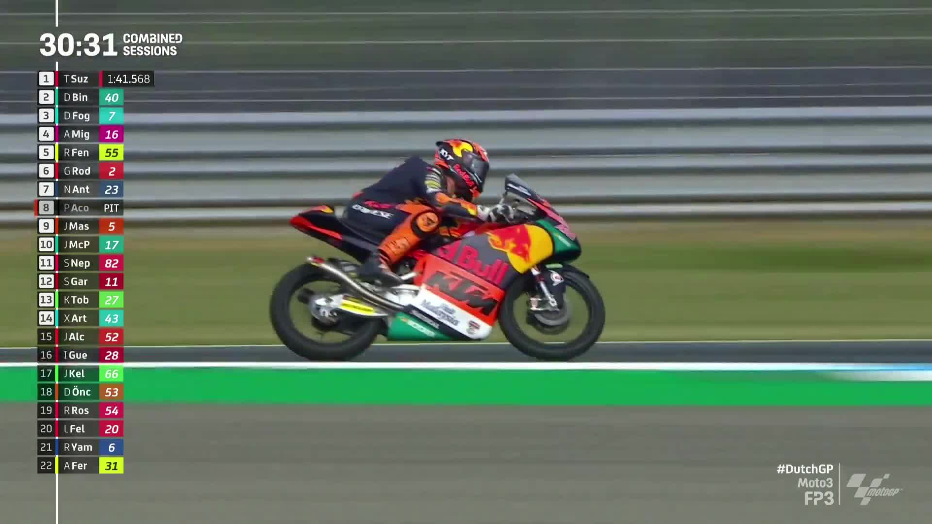 荷兰大奖赛 Moto3第三次练习赛（多视角）