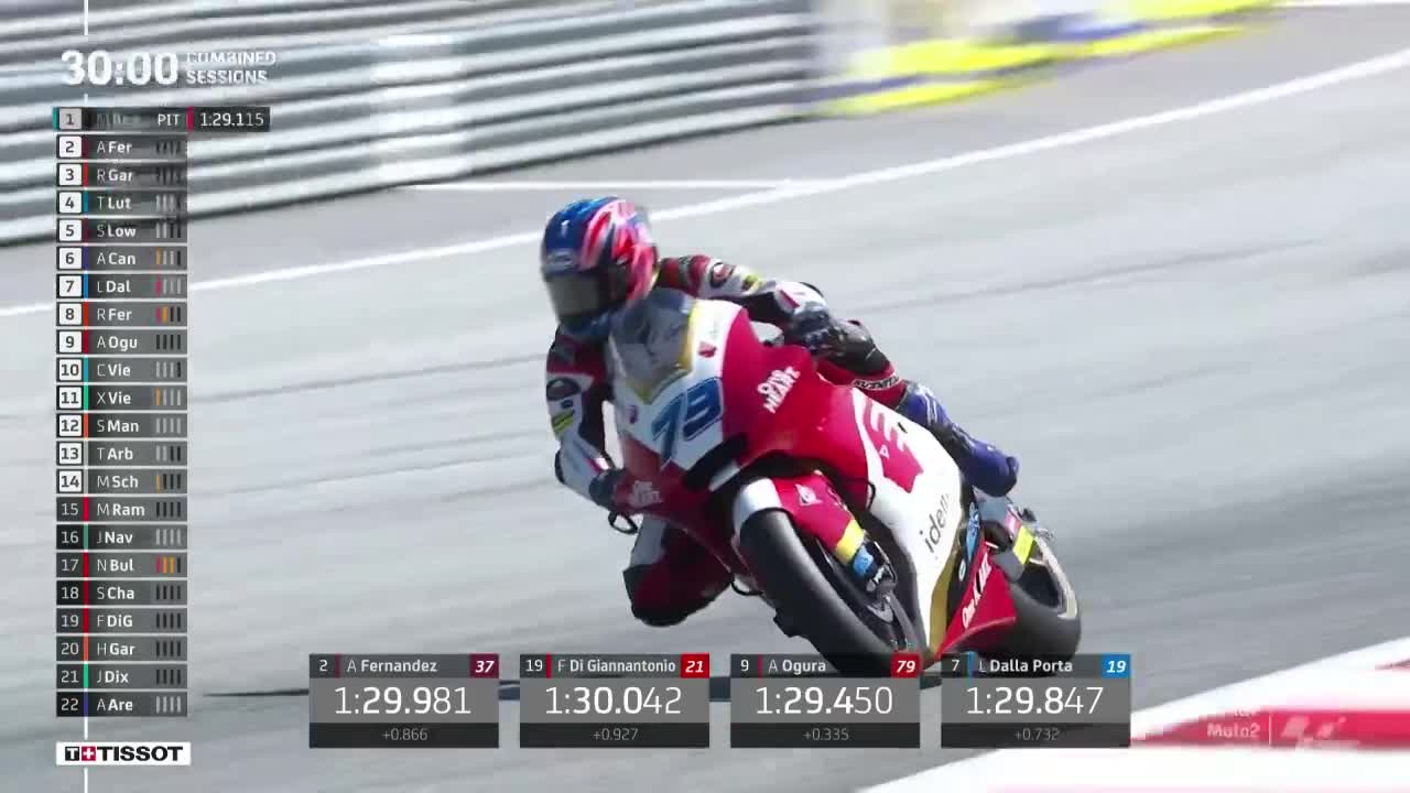 施蒂利亚大奖赛 Moto2第三次练习赛（英文）