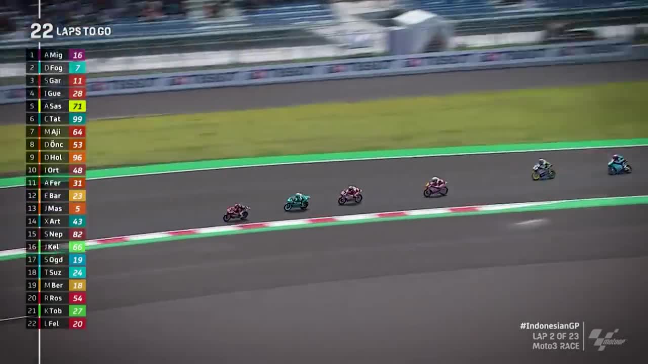 Moto3印尼站Top5时刻：从罚圈到领奖台的Tatay