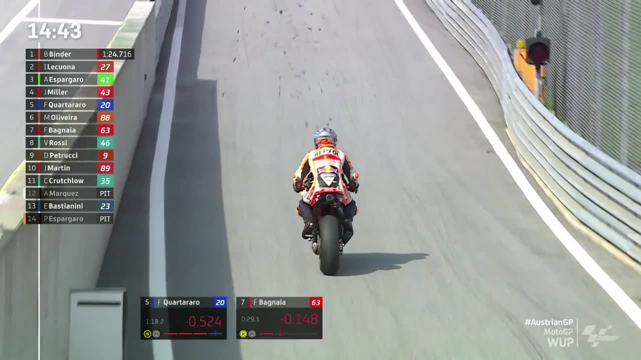 MotoGP世界摩托锦标赛 奥地利大奖赛 MotoGP热身赛　