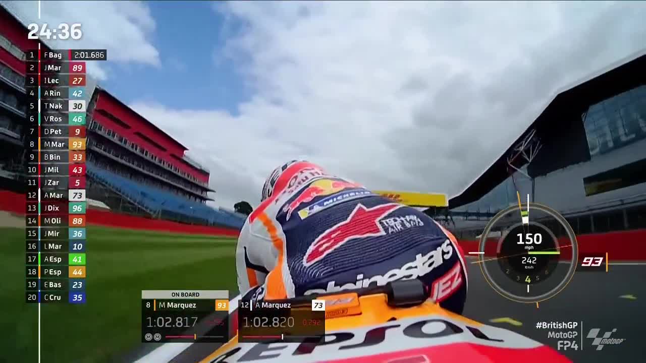 英国大奖赛 MotoGP第四次练习赛