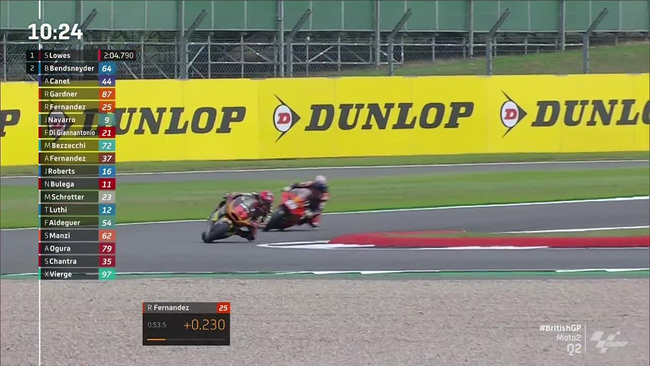 英国大奖赛 Moto2排位赛Q2