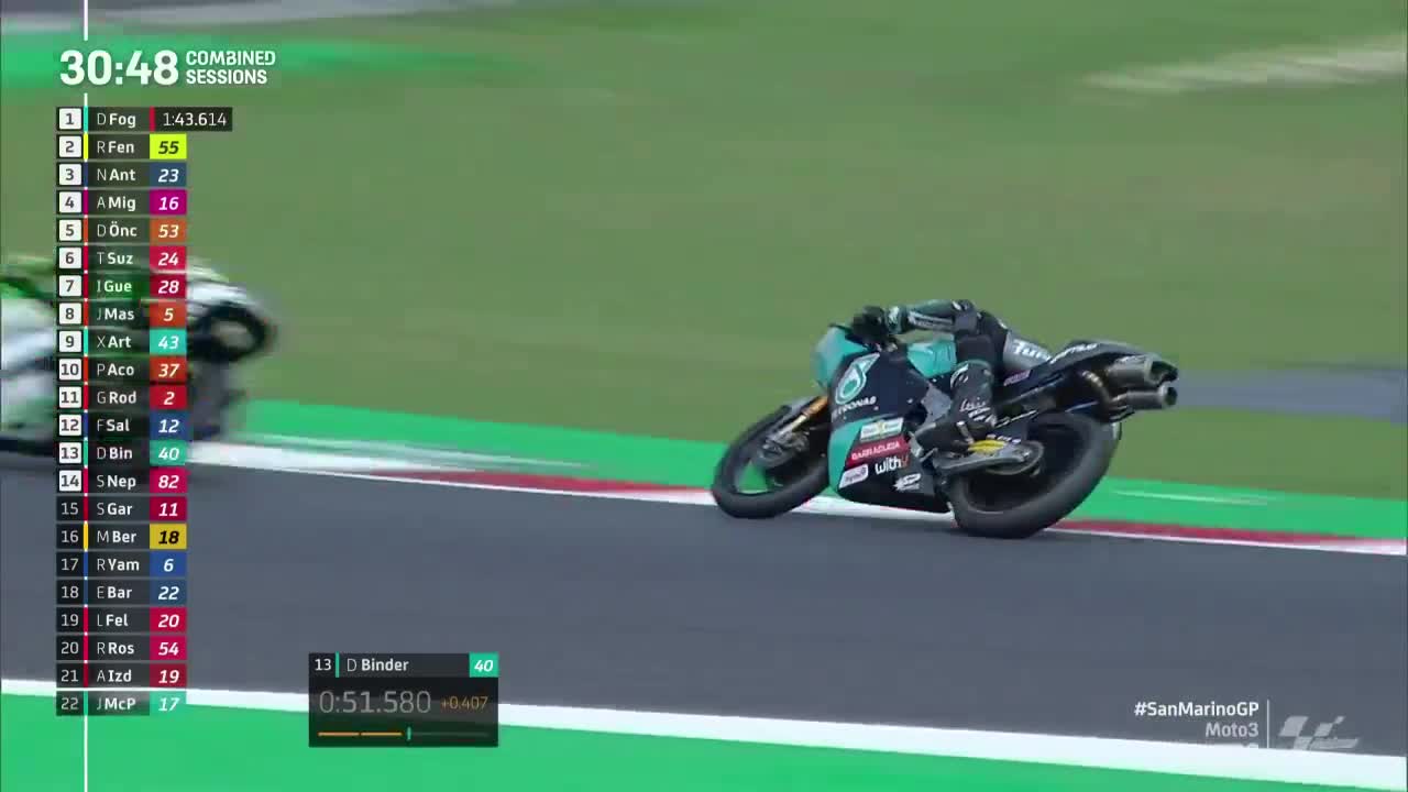 圣马力诺大奖赛 Moto3第二次练习赛