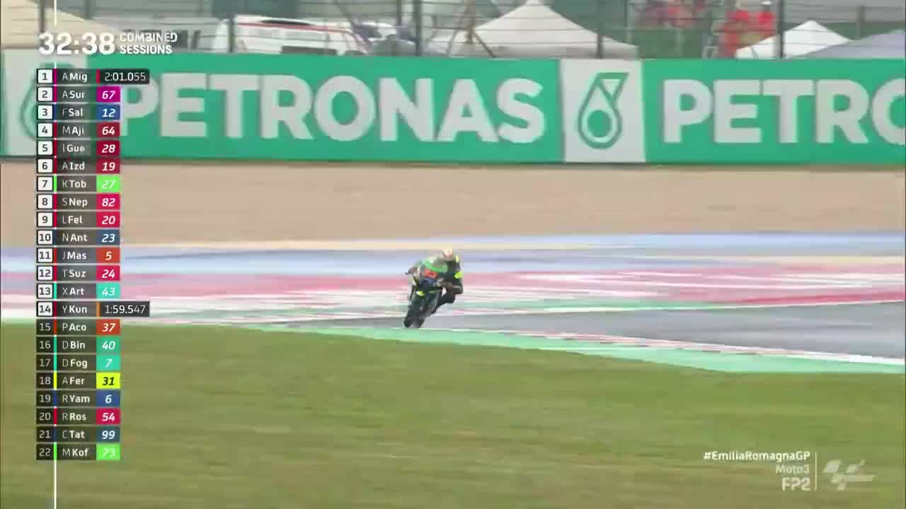 MotoGP世界摩托锦标赛 艾米利亚-罗马涅大奖赛 Moto3第二次练习赛