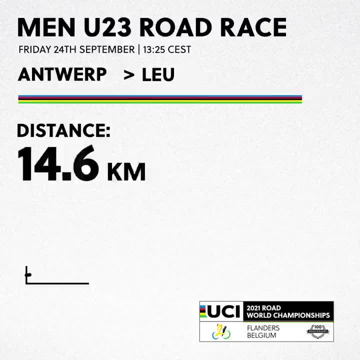 2021公路车世锦赛男子U23公路大组赛路线数据