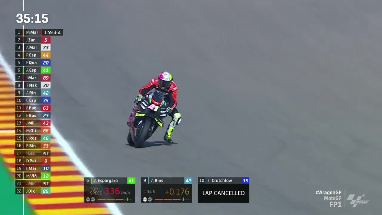 MotoGP世界摩托锦标赛 阿拉贡大奖赛 MotoGP第一次练习赛（英文）