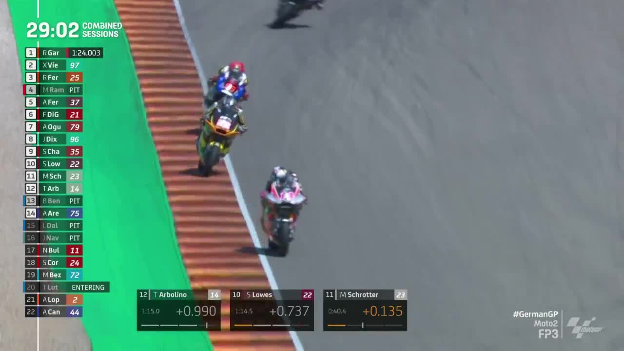 德国大奖赛 Moto2第三次练习赛（多视角）