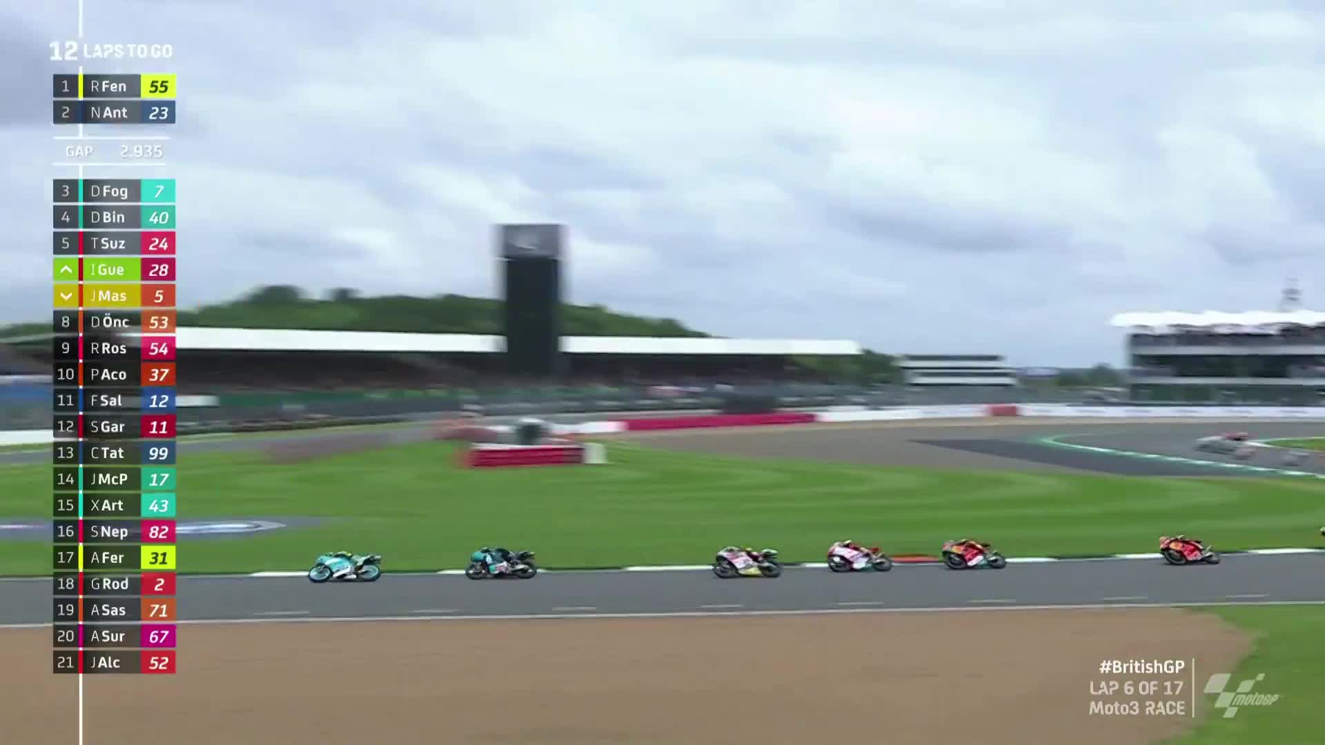 MotoGP世界摩托锦标赛 英国大奖赛 Moto3 正赛(英文）