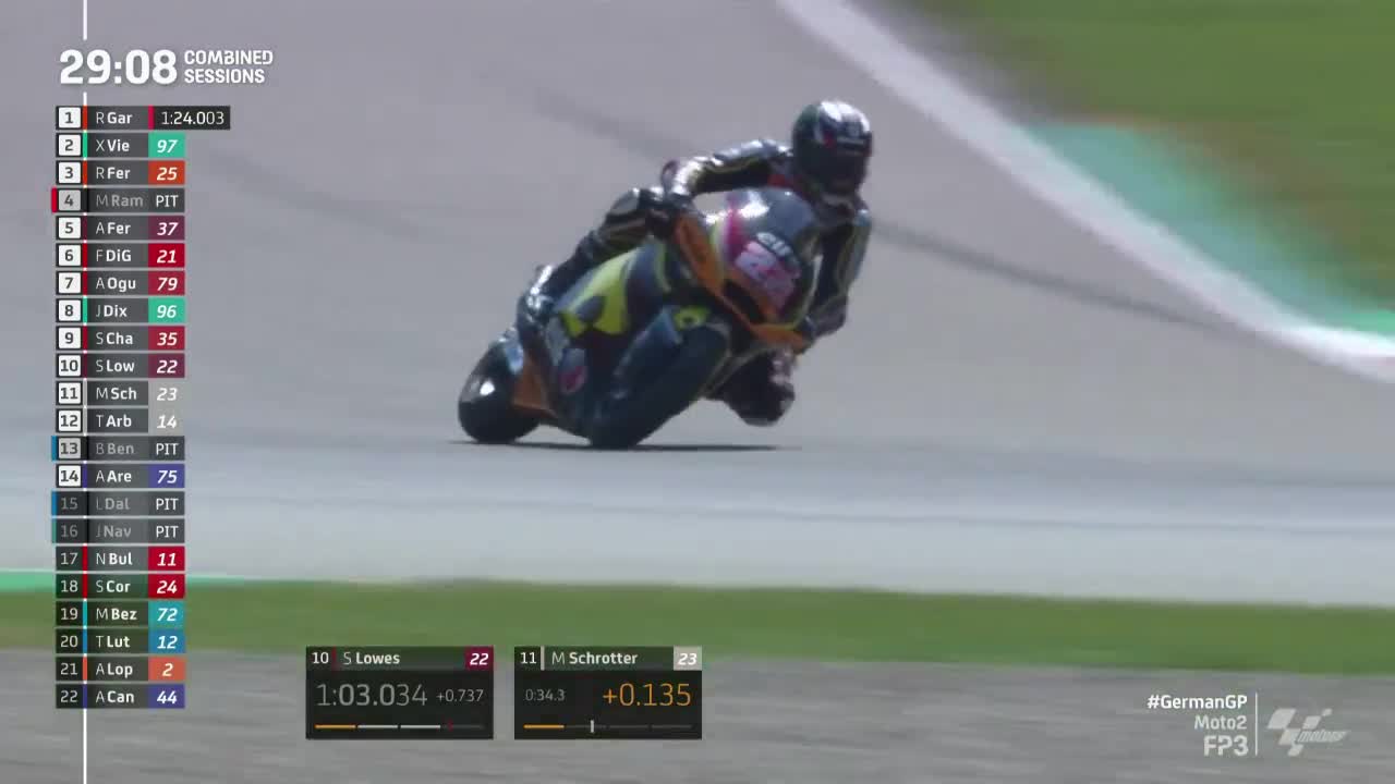 德国大奖赛 Moto2第三次练习赛（英文）