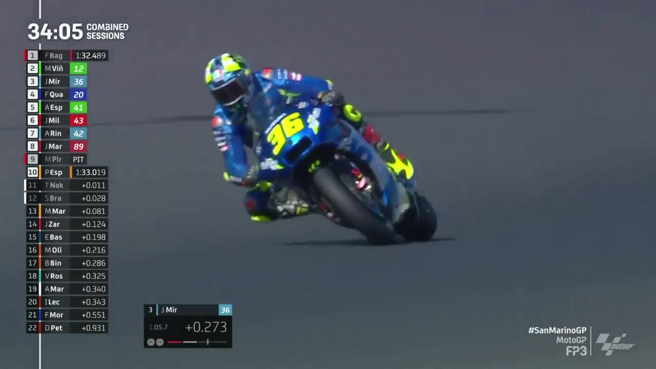 圣马力诺大奖赛 MotoGP第三次练习赛