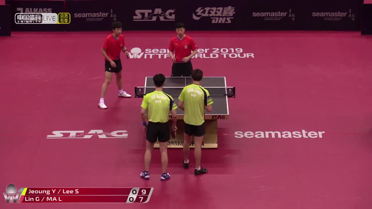 马龙/林高远 CHN vs 郑荣植/李尚洙 KOR 2019卡塔尔公开赛 男双1/4决赛