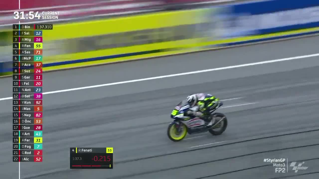 MotoGP世界摩托锦标赛 施蒂利亚大奖赛 Moto3第二次练习赛