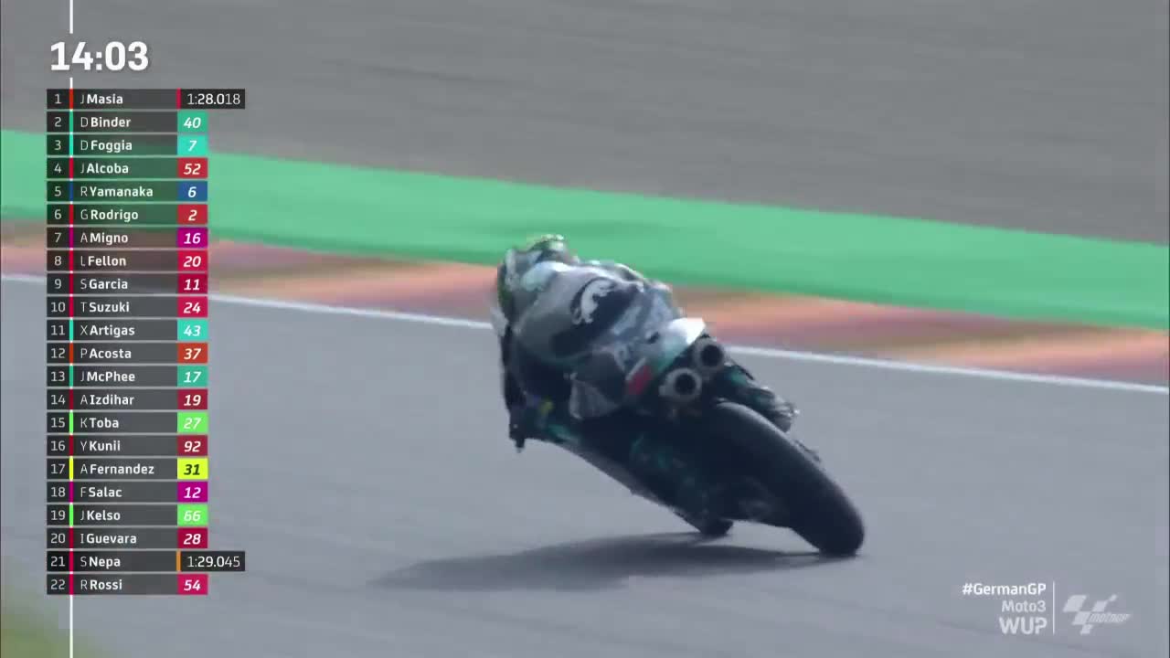 MotoGP世界摩托锦标赛  德国大奖赛 Moto3热身赛（英文）