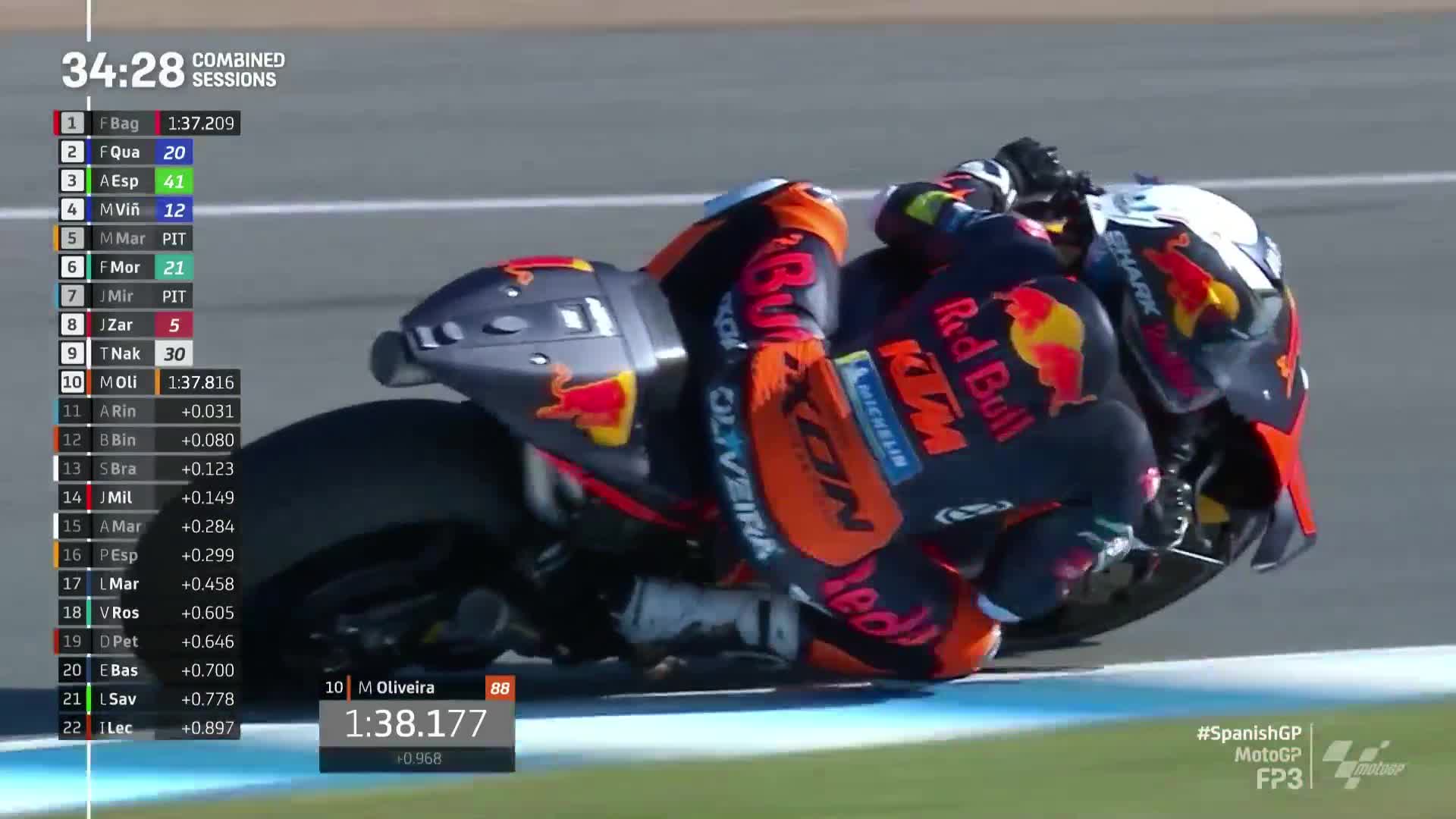 MotoGP世界摩托锦标赛 西班牙大奖赛 MotoGP第三次练习赛（英文）