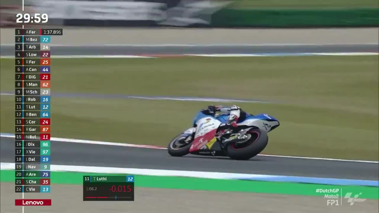 荷兰大奖赛 Moto2第一次练习赛（英文）