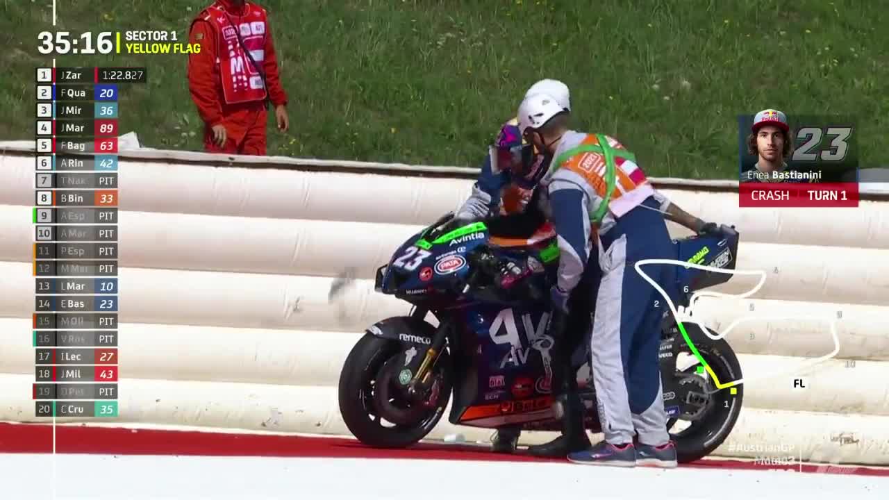 奥地利大奖赛 MotoGP第三次练习赛