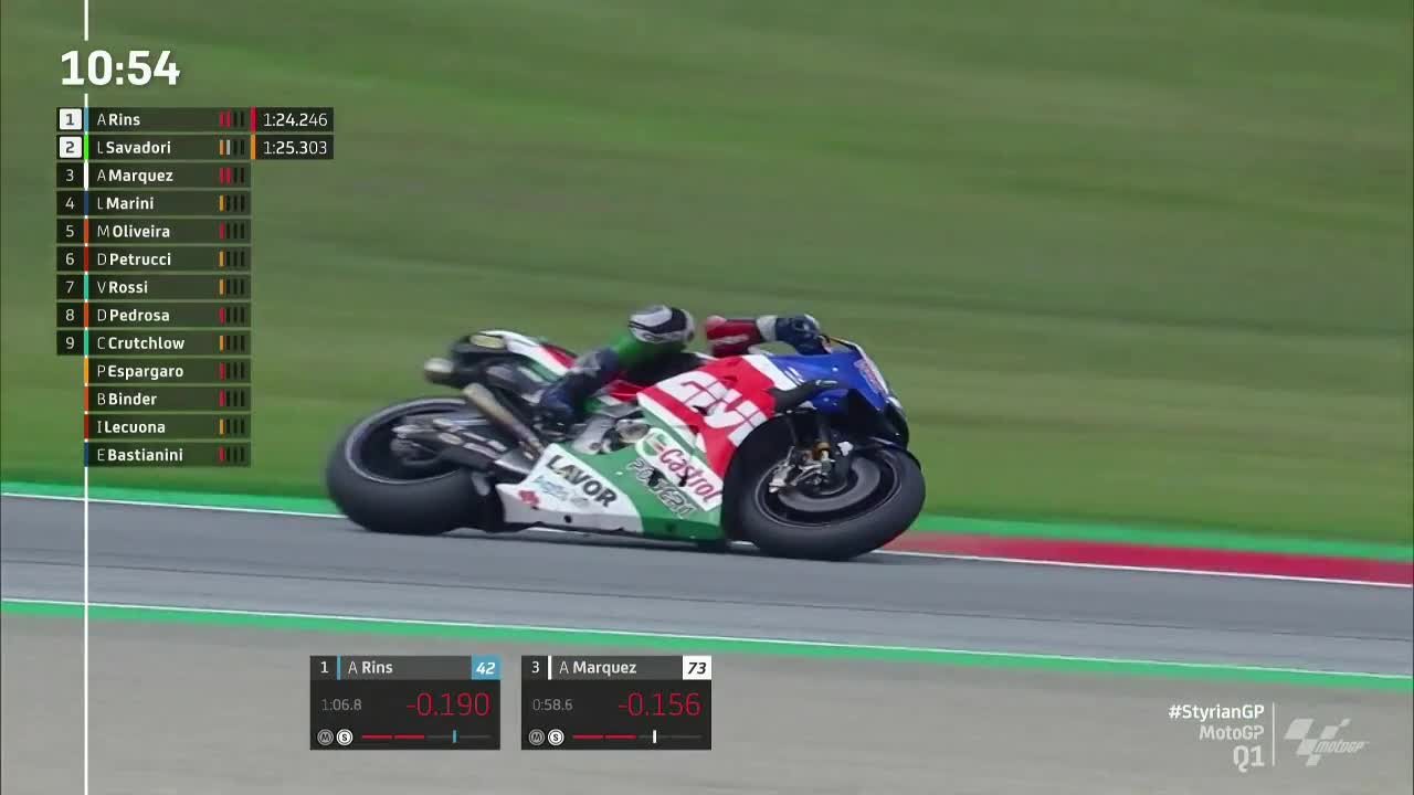 施蒂利亚大奖赛 MotoGP排位赛Q1（英文）