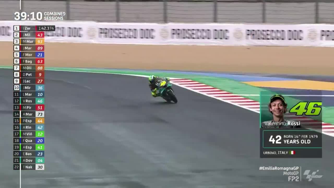 MotoGP世界摩托锦标赛 艾米利亚-罗马涅大奖赛 MotoGP第二次练习赛