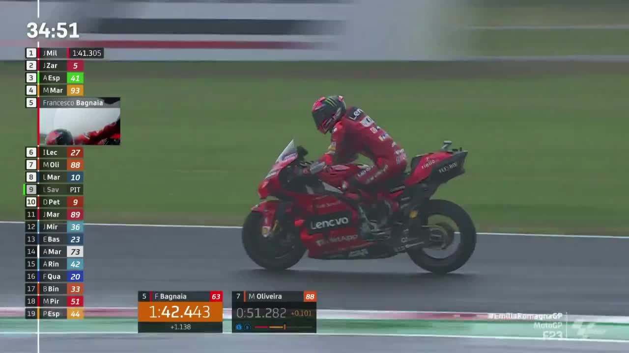 MotoGP世界摩托锦标赛 艾米利亚-罗马涅大奖赛 MotoGP第三次练习赛（英文）