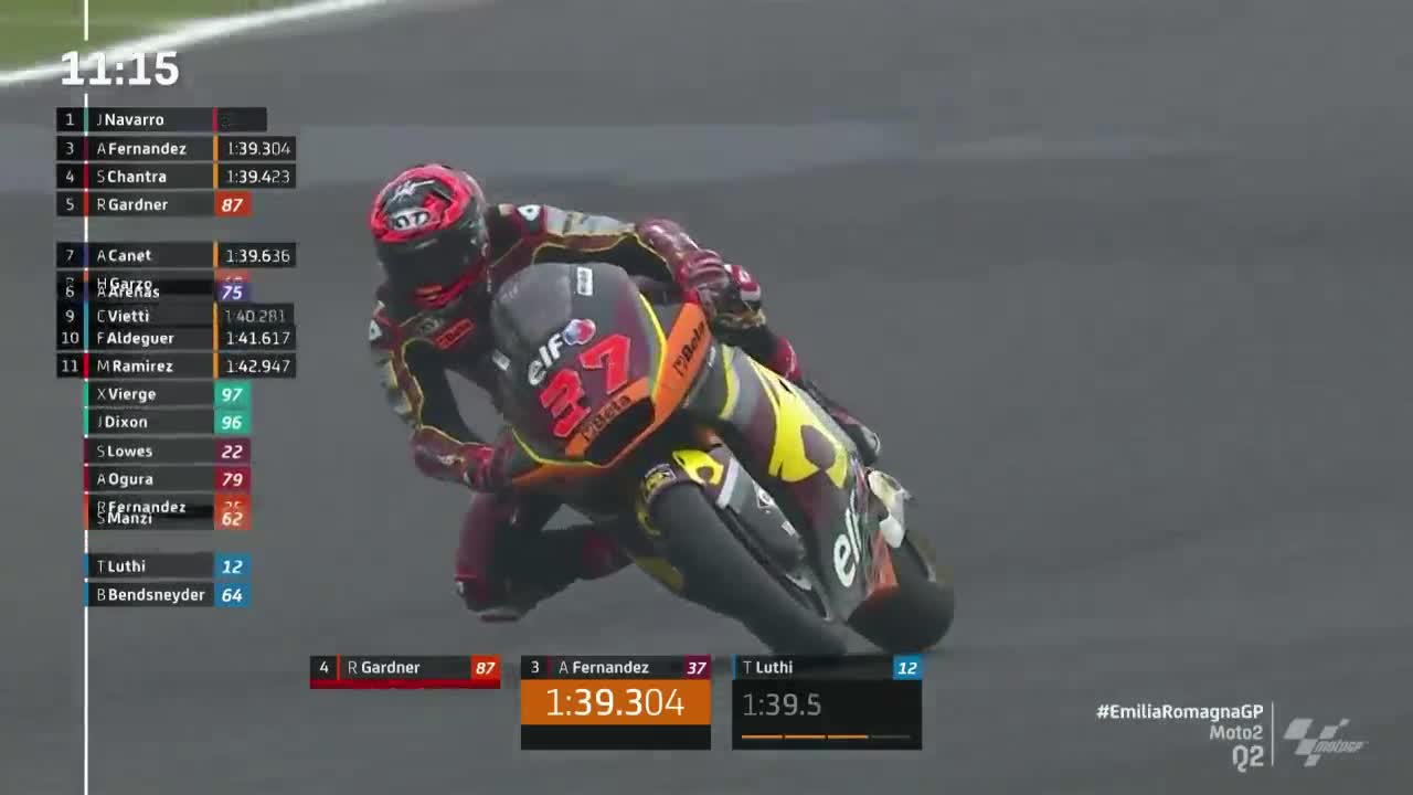 艾米利亚-罗马涅大奖赛 Moto2排位赛Q2（英文）