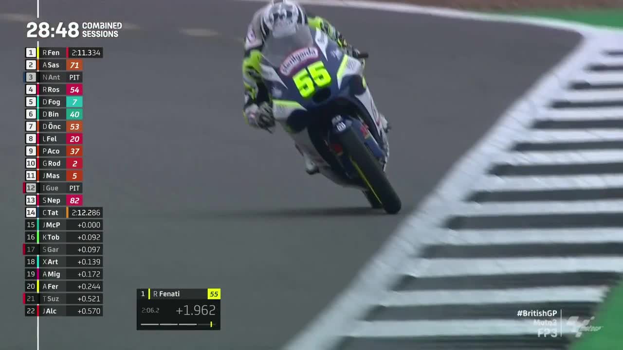 英国大奖赛 Moto3第三次练习赛