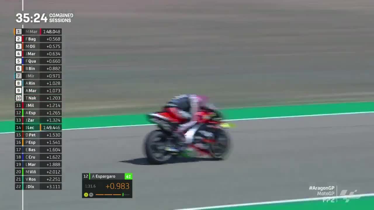 MotoGP世界摩托锦标赛 阿拉贡大奖赛 MotoGP第二次练习赛（英文）