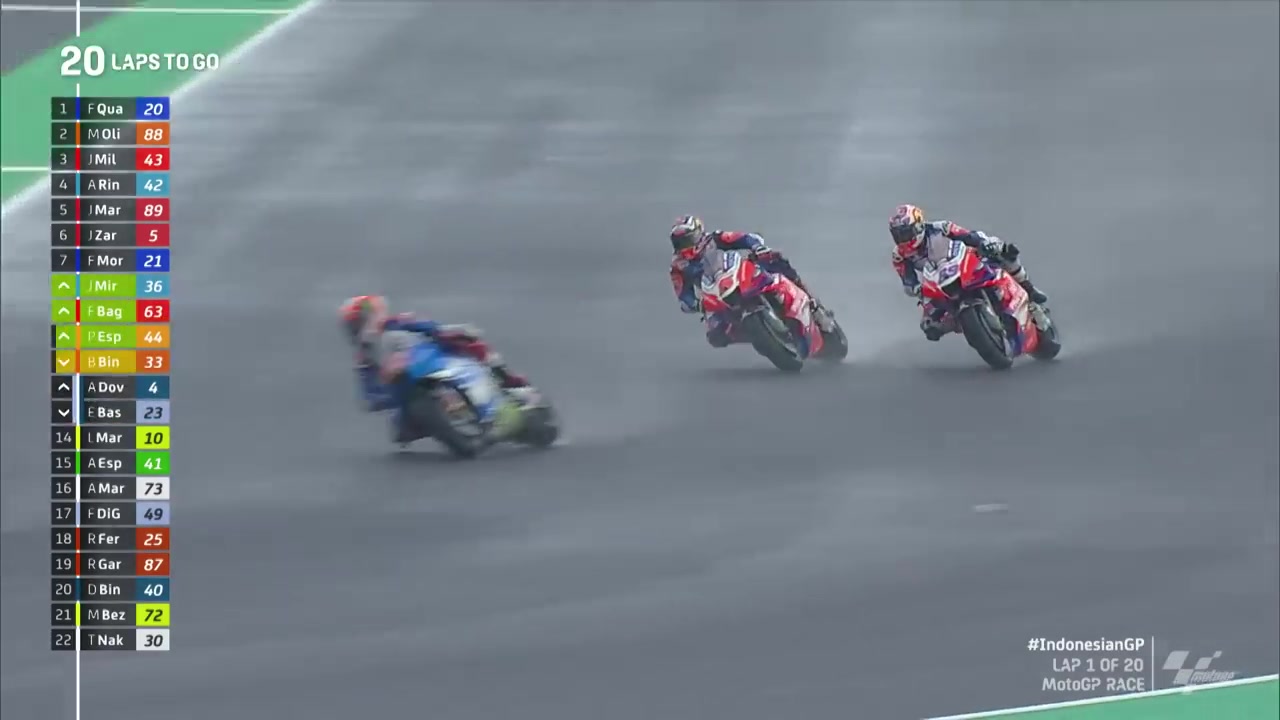 MotoGP印尼站首圈回顾：米勒奥利维拉两大雨神正面较量