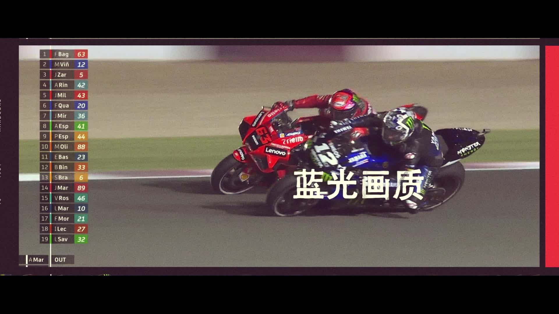 MotoGP多哈站本周末来袭！一起享受多视角超炫酷的视觉盛宴！