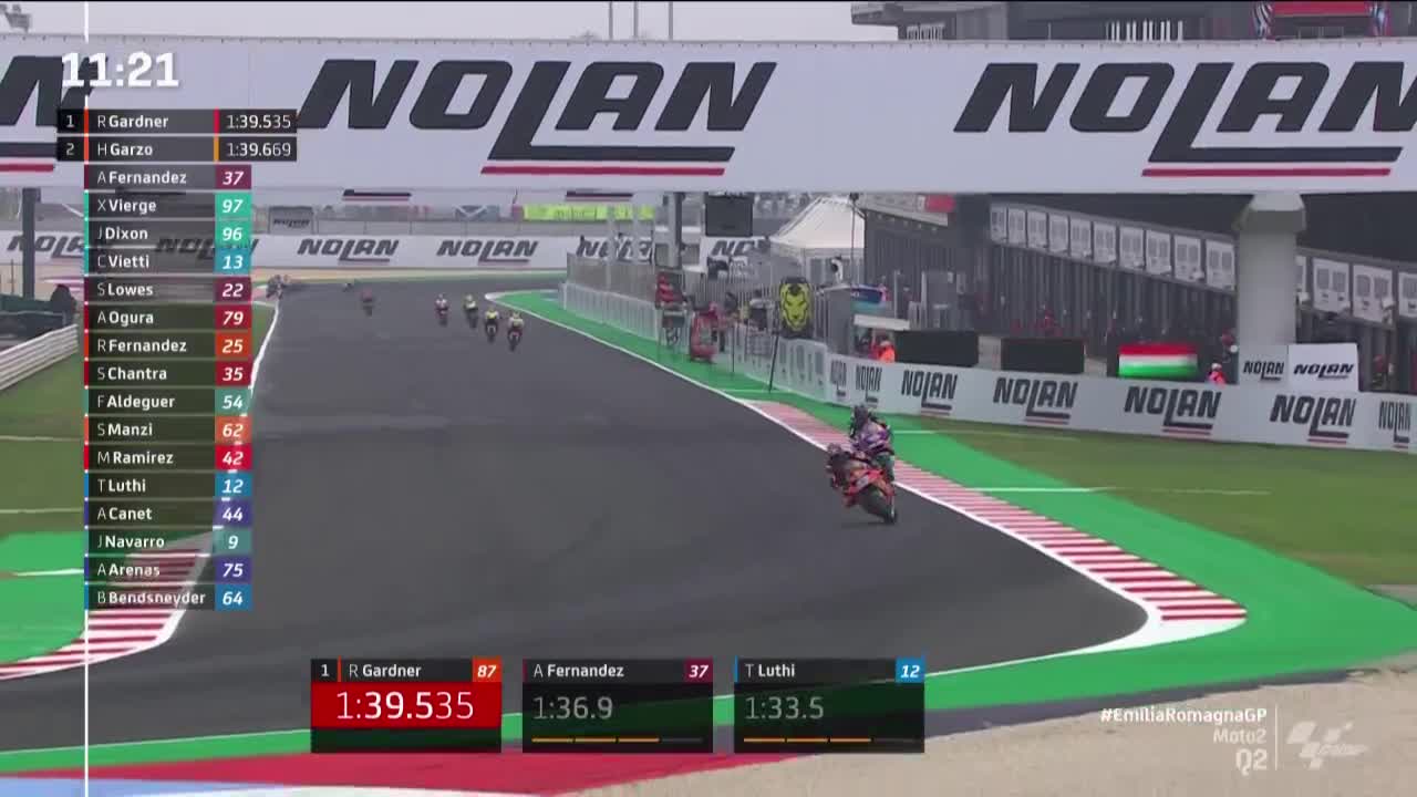 艾米利亚-罗马涅大奖赛 Moto2排位赛Q2