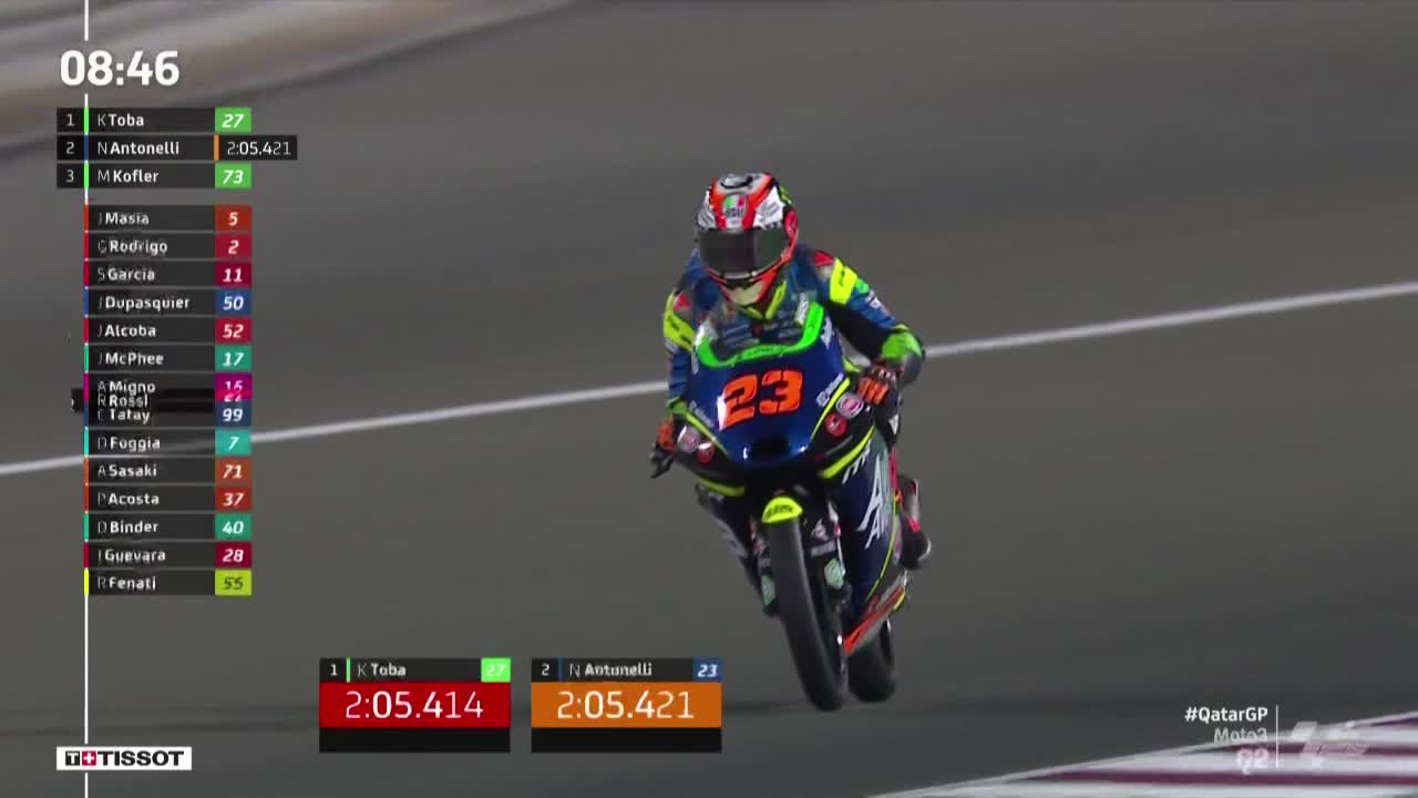 卡塔尔大奖赛 Moto3排位赛2（多视角）