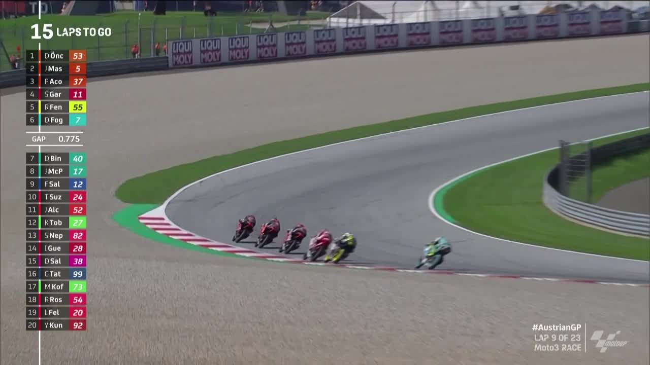 MotoGP世界摩托锦标赛 奥地利大奖赛 Moto3正赛