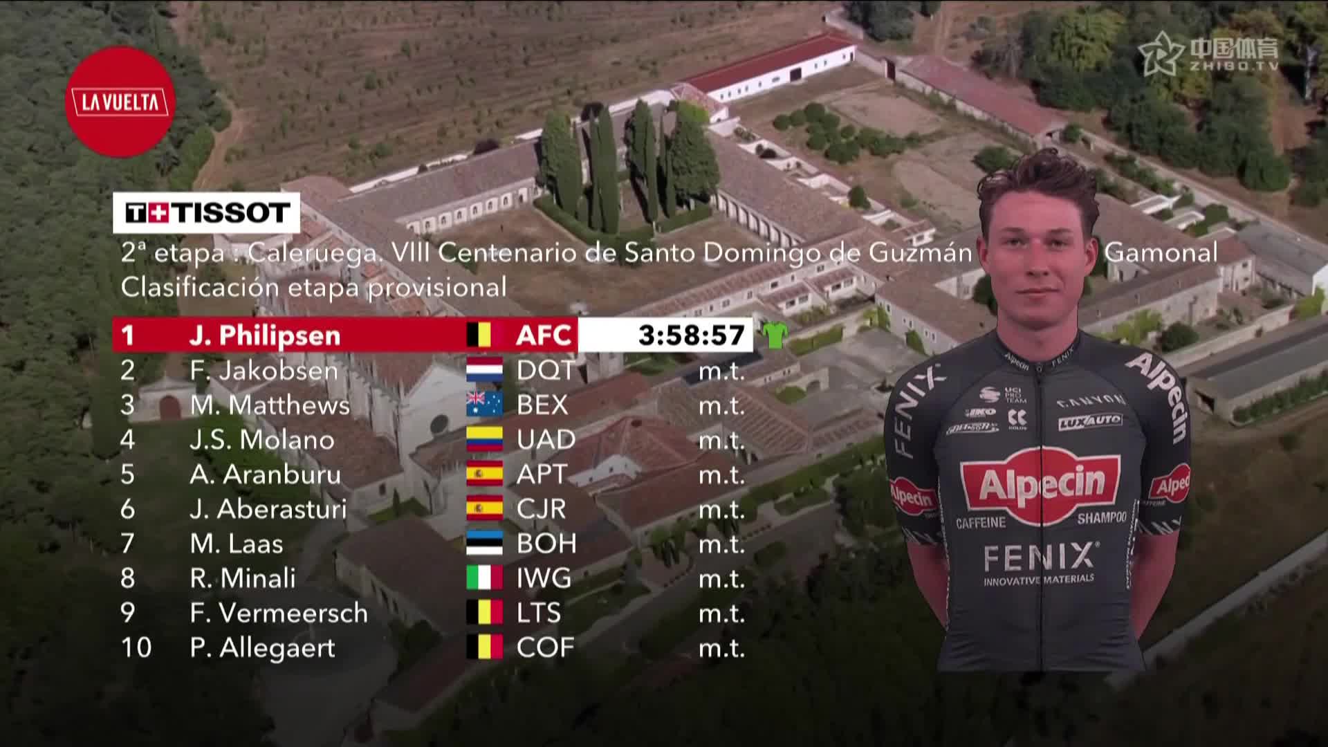 2021环西S2 | 菲利普森夺冠 罗格利奇继续红衫 S2颁奖仪式